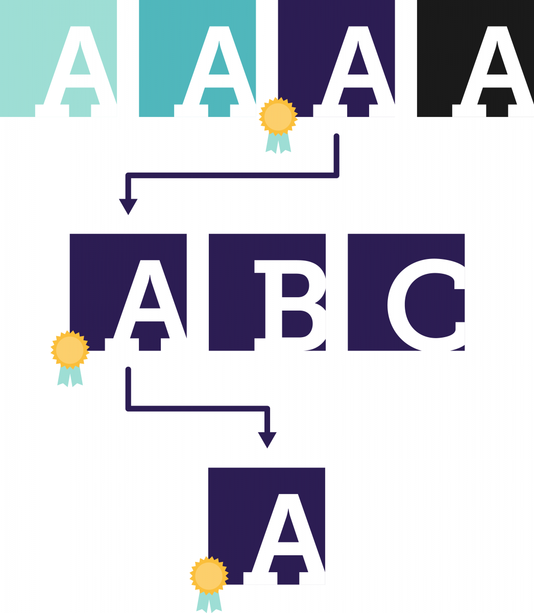 A/B ad testing illustration