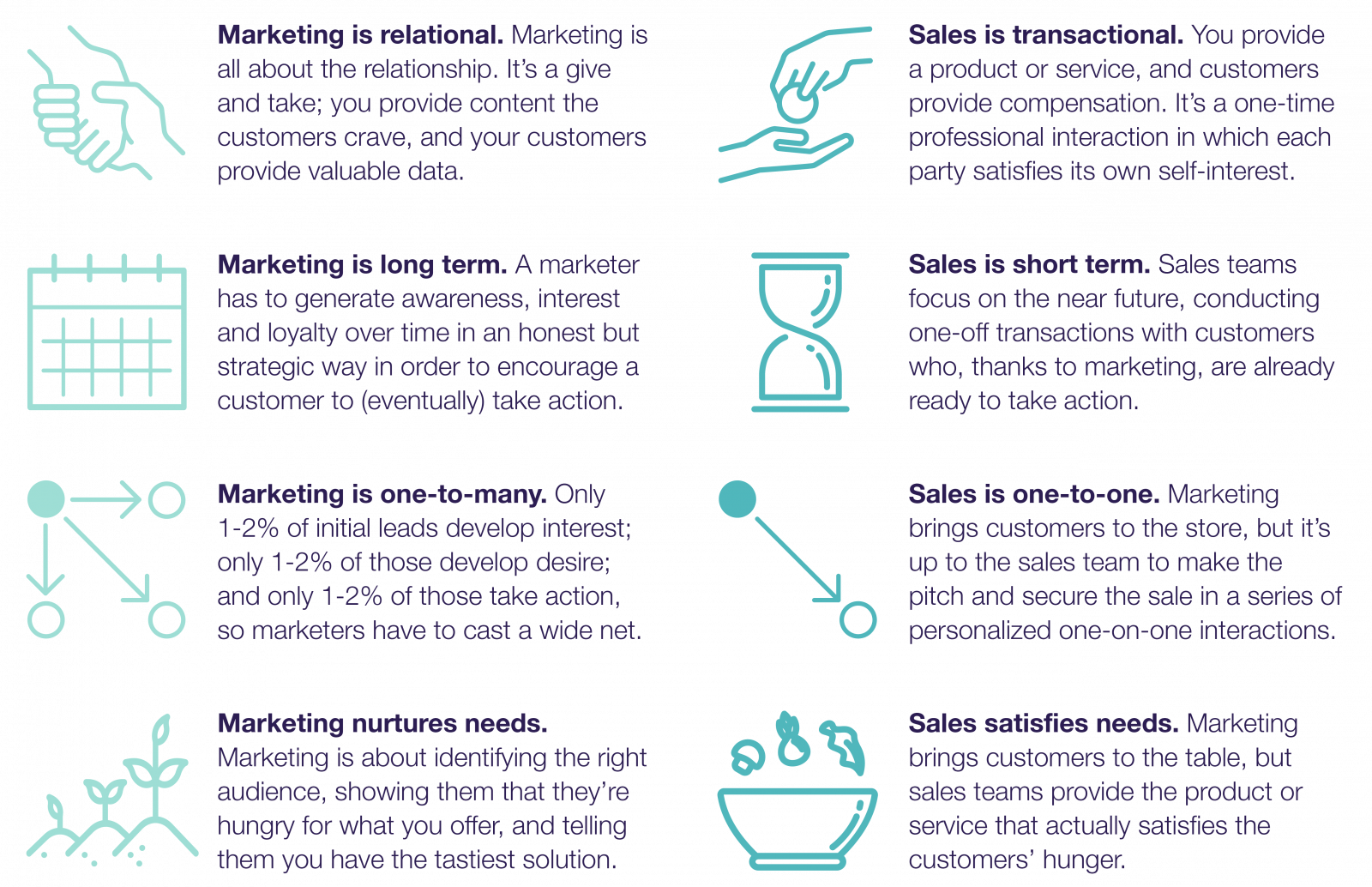 Marketing vs. sales infographic